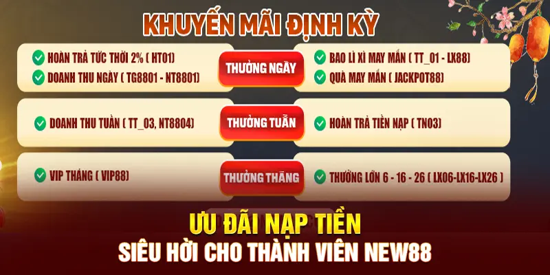 Khuyến mãi tặng nạp siêu hời cho thành viên New88 